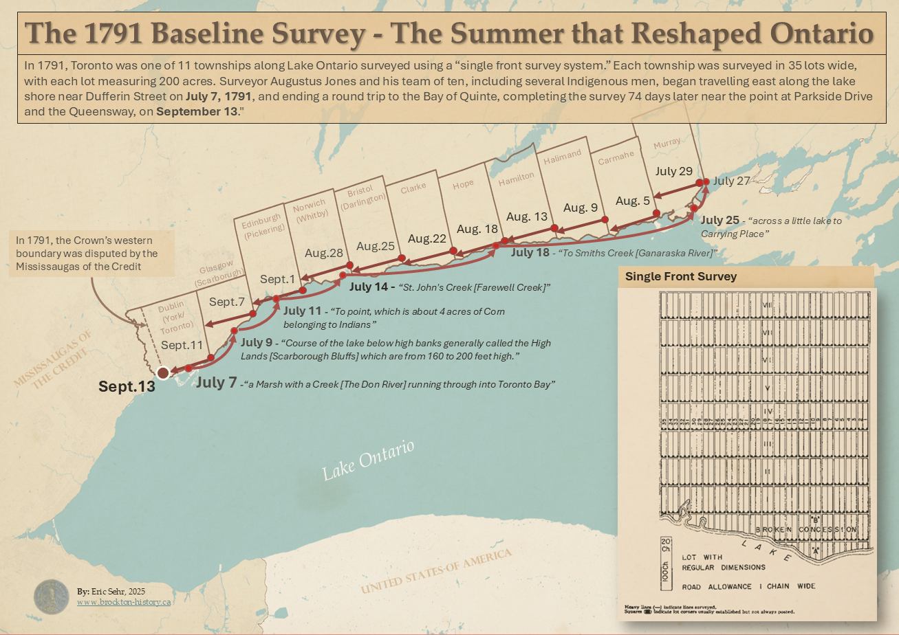Making Indigenous Land into British Property: The 1791 Survey That Shaped Ontario and Brockton