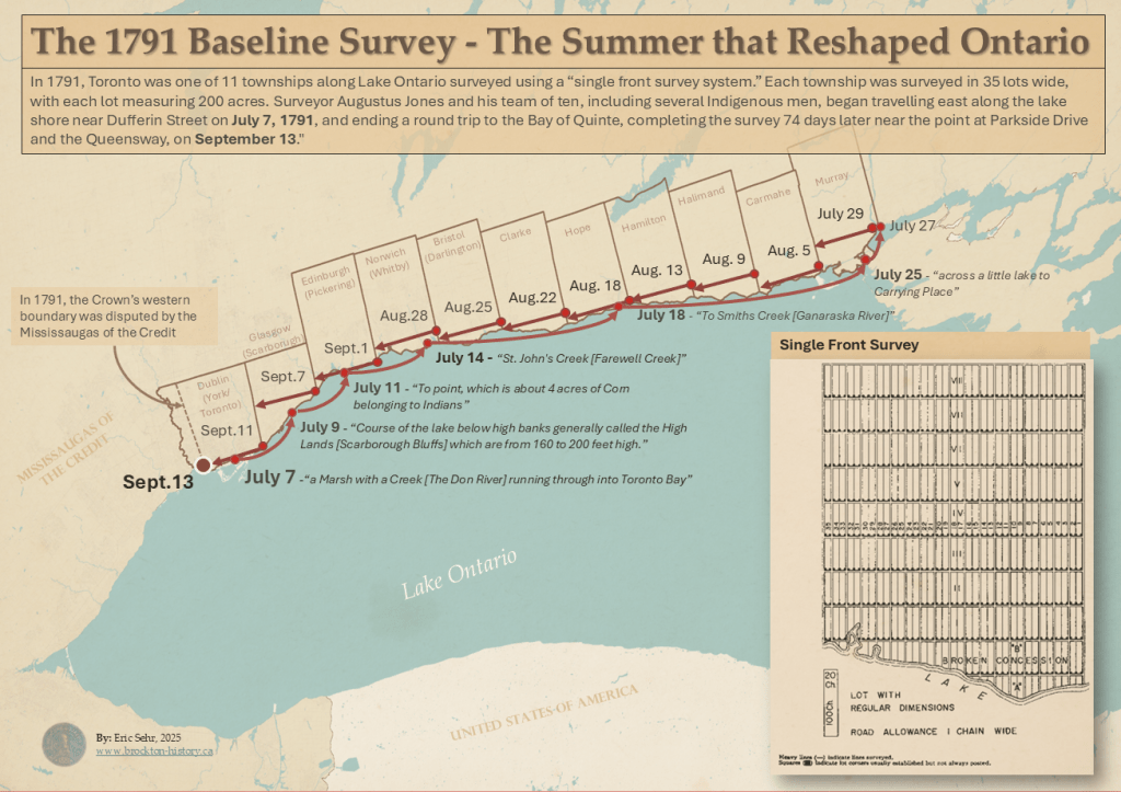 Making Indigenous Land into British Property: The 1791 Survey That Shaped Ontario and&nbsp;Brockton